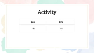 Activity
Boys Girls
156 285
 