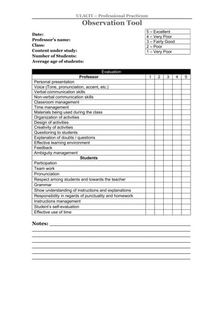 ULACIT – Professional Practicum
                         Observation Tool
                                                        5 – Excellent
Date:
                                                        4 – Very Poor
Professor’s name:                                       3 – Fairly Good
Class:                                                  2 – Poor
Content under study:                                    1 – Very Poor
Number of Students:
Average age of students:

                                    Evaluation
                        Professor                        1    2   3       4   5
Personal presentation
Voice (Tone, pronunciation, accent, etc.)
Verbal communication skills
Non-verbal communication skills
Classroom management
Time management
Materials being used during the class
Organization of activities
Design of activities
Creativity of activities
Questioning to students
Explanation of doubts / questions
Effective learning environment
Feedback
Ambiguity management
                           Students
Participation
Team work
Pronunciation
Respect among students and towards the teacher
Grammar
Show understanding of instructions and explanations
Responsibility in regards of punctuality and homework
Instructions management
Student’s self-evaluation
Effective use of time

Notes: _________________________________________
______________________________________________
______________________________________________
______________________________________________
______________________________________________
______________________________________________
______________________________________________
 
