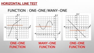 One to One Function (General Mathematics) | PPTX