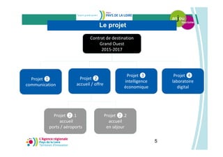Contrat de destination
Grand Ouest
2015-2017
Projet ❶
communication
Projet ❷
accueil / offre
Projet ❸
intelligence
économique
Projet ❹
laboratoire
digital
Projet ❷.1
accueil
ports / aéroports
Projet ❷.2
accueil
en séjour
Le projet
5
 