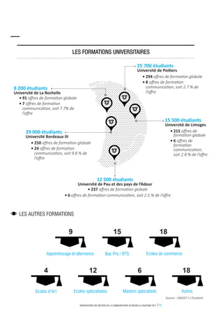 OBSERVATOIRE DES METIERS DE LA COMMUNICATION EN NOUVELLE-AQUITAINE 2017 |19
29 000 étudiants
Université Bordeaux III
•	250...