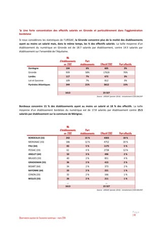 P a g e
| 51
Observatoire aquitain de l’économie numérique – mars 2014
Pour conclure notre analyse des tendances du numéri...