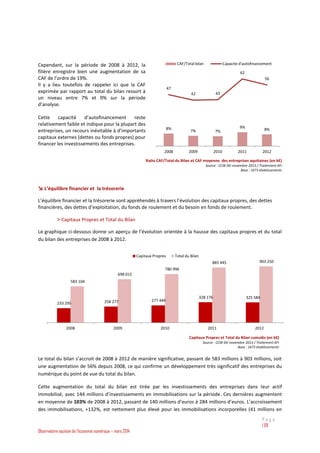 Rapport "Observatoire Aquitain de l’économie numérique 2014"