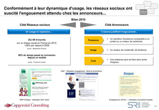 Conformément à leur dynamique d'usage, les réseaux sociaux ont
                                                                                                                                              RESEAUX
suscité l'engouement attendu chez les annonceurs...                                                                                           SOCIAUX



                                                             Bilan 2010
        Côté Réseaux sociaux                                                                         Côté Annonceurs

               Un usage en explosion …                                                          3 raisons justifient l'engouement...


                 20,3 M d’inscrits                                                                     Un carrefour d'audience comparable à un
                                                                                 Puissance
                                                                                                        portail ou un moteur de recherche
      sur un réseau social en France en 2010,
              +26% par rapport à 2009
                 source : Médiametrie (France)
                                                                                    Image              Un vecteur de modernité, de tendance

       60% du temps passé en connexion
               depuis un mobile
                                                                                                       Une présence peut se faire sans achat
                                                                                    Coût
                  source : Comscore (monde)                                                             d'espace



                                                 GAP - Utilisation engagement client et promotions




        BNP-Paribas - Utilisation SAV client                                                            Enseignes du off-line – Utilisation promotions locales


                                                                                                                                                                 13
 