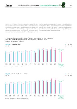 Étude                              L’ Observatoire Cetelem 2011 / Consommation en Europe                                                         30




Outre le prix et le service, le consommateur prend aussi la main sur             ou Roumanie à préférer payer plus cher pour un produit high-tech
ses achats en revendiquant de plus en plus un comportement de                    écologique ou éthique, proportion dépassant même les 80 % chez
consommation responsable. Plus surprenant, ce sont les seniors                   les plus de 50 ans dans ces pays-ci. À l’inverse, cette attitude est
d’Europe centrale qui s’avèrent les plus exigeants en la matière.                plus réservée en Europe de l’Ouest, où ce sont plutôt les jeunes
L’achat responsable comme signe distinctif de réussite et de                     qui portent le drapeau de la responsabilité.
richesse ? Ils sont en tout cas plus de 75 % en Slovaquie, Hongrie




« Dans quelle mesure êtes-vous d’accord pour payer un peu plus cher
pour des produits responsables (écologiques, éthiques…) ? »
(D’accord ou tout à fait d’accord)

Fig.35 - Tous marchés                                                                                                                  o - 30 ans
(En %)                                                                                                                                 o + 50 ans
                                                                                                             82
                                                                              74 71        75                          76
                                                                                      71        69 70   71
                                                64             63                                                 64         62 63
58             57   59        59 59     56 56        58   58        59
                                                                         54
     50   50             49




UK        FR        DE        BE        IT      ES        PT        CZ        SK      HU        PL      RO        RU        Moyenne
                                                                                                                            13 pays
Source : enquête de L’Observatoire Cetelem.




Fig.36 - Équipement de la maison                                                                                                       o - 30 ans
(En %)                                                                                                                                 o + 50 ans

                                                                                                             89
                                                                                                                       84
                                                                              75 76   75 77     72 72   73
                                   66           69        67 66     67 69                                         66         67 68
60             63   61        62        60 58        61
          59
     53                  55




UK        FR        DE        BE        IT      ES        PT        CZ        SK      HU        PL      RO        RU        Moyenne
                                                                                                                            13 pays
Source : enquête de L’Observatoire Cetelem.
 