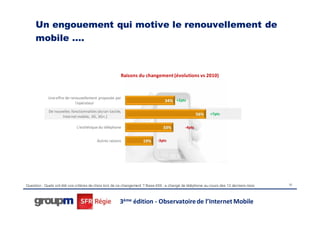 Un engouement qui motive le renouvellement de
     mobile ….


                                                       Raisons du changement (évolutions vs 2010)



                                                                                       +2pts


                                                                                                           +7pts


                                                                                            -4pts


                                                                            -3pts




Question : Quels ont été vos critères de choix lors de ce changement ? Base 459 : a changé de téléphone au cours des 12 derniers mois   10




                                                      3ème édition - Observatoire de l’Internet Mobile
 