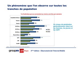Un phénomène que l’on observe sur toutes les
 tranches de population

                             % d’individus qui se connectent au moins une fois par semaine




                                                                                  Un niveau de pénétration
                                                                                  particulièrement élevé sur
                                                                                  les hommes, les jeunes et
                                                                                  les CSP+




Base – Mobinautes hebdomadaires (365 répondants)                                                               17




                                                   3ème édition - Observatoire de l’Internet Mobile
 