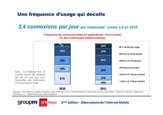 Une fréquence d’usage qui décolle

     3,4 connexions par jour                                                   par mobinaute* contre 1,6 en 2010

                                    Fréquence de connexion (sites et applications / Hors e-mail)
                                               (% des mobinautes hebdomadaires)




 Note : sur l’Internet fixe, le
 nombre moyen de sessions
 est de 2,4 par jour pour
 l’ensemble des internautes
 (72 sessions par mois)


Question : En moyenne, à quelle fréquence vous connecter vous à l’Internet Mobile en dehors des e-mails (Site mobile, Portail de l’opérateur, Application
Internet etc.)? – *Base Mobinautes Hebdomadaires                                                                                                            19




                                                        3ème édition - Observatoire de l’Internet Mobile
 