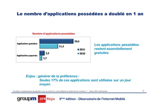 Le nombre d’applications possédées a doublé en 1 an



                      Nombre d’applications possédées



                                                                                              Les applications possédées
                                                                                              restent essentiellement
                                                                                              gratuites




               Enjeu : générer de la préférence :
                        Seules 17% de ces applications sont utilisées sur un jour
                        moyen
Combien d’applications possédez-vous au total sur votre téléphone (précisez le nombre) ? – Base 365 mobinautes             25




                                                     3ème édition - Observatoire de l’Internet Mobile
 