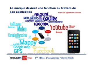 La marque devient une fonction au travers de
     son application                 Top 5 des applications utilisées




Question : Pourriez-vous nous citer les 5 applications que vous utilisez le plus souvent ? base Mobinautes hebdomadaires 365 répondants   27




                                                      3ème édition - Observatoire de l’Internet Mobile
 
