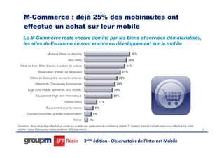 M-Commerce : déjà 25% des mobinautes ont
     effectué un achat sur leur mobile
    Le M-Commerce reste encore dominé par les biens et services dématérialisés,
    les sites de E-commerce sont encore en développement sur le mobile

                         Musique (titres ou albums)                                             38%

                                          Jeux vidéo                                          36%

  Billet de train, Billet d'avion, Location de voiture                                      34%

                 Réservation d'hôtel, de restaurant                                     31%

          Billets de Spectacles, concerts, cinéma,…                                  28%

              Vêtements Chaussures Accessoires                                     26%

        Logo pour mobile, sonneries pour mobile,…                                24%

               Equipement High-tech Informatique                                 23%

                                       Vidéos (films)               11%

                        Equipement pour la maison                8%
       Courses courantes, grande consommation                  6%
                                               Autres       3%

Question : Avez-vous déjà effectué un achat via un site/ une application de commerce mobile ? / Quel(s) type(s) d’achats avez-vous effectué sur votre
mobile – base Mobinautes hebdomadaires 365 répondants                                                                                                   34




                                                         3ème édition - Observatoire de l’Internet Mobile
 