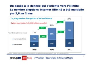 Un accès à la donnée qui s’oriente vers l’illimité
    Le nombre d’options Internet Illimité a été multiplié
    par 2,6 en 2 ans
      La progression des options s’est maintenue                                                                         39%
                                                                                                       +10pts
       Options souscrites dans le forfait (évolutions annuelles)
                                                                                      29%
                                                                   +11pts


                                                                                                         +8pts
 Total Options Internet mobile                     18%
                                                                     +8pts




Question : Disposez-vous, avec votre forfait ou votre carte pré-payée, des options suivantes ? – Base 1007 répondants en 2011

                                                                                                                                9

                                                      3ème édition - Observatoire de l’Internet Mobile
 