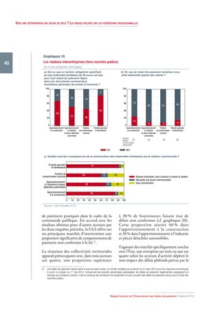Observatoire délais-de-paiement-rapport-2013