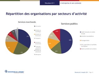 Résultats 2011   L’entreprise et son contexte




Répartition des organisations par secteurs d’activité




                                                             Résultat de l’enquête 2011 - Page 15
 
