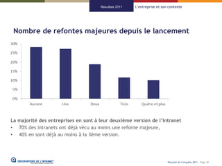 Résultats 2011   L’entreprise et son contexte




 Nombre de refontes majeures depuis le lancement




La majorité des entreprises en sont à leur deuxième version de l’intranet
• 70% des intranets ont déjà vécu au moins une refonte majeure,
• 40% en sont déjà au moins à la 3ème version.




                                                                          Résultat de l’enquête 2011 - Page 20
 