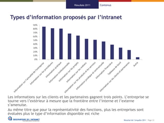 Résultats 2011   Contenus



 Types d’information proposés par l’intranet




Les informations sur les clients et les partenaires gagnent trois points. L’entreprise se
tourne vers l’extérieur à mesure que la frontière entre l’interne et l’externe
s’amenuise.
Au même titre que pour la représentativité des fonctions, plus les entreprises sont
évoluées plus le type d’information disponible est riche
                                                                         Résultat de l’enquête 2011 - Page 23
 