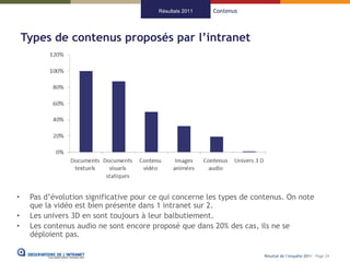 Résultats 2011   Contenus



    Types de contenus proposés par l’intranet




•    Pas d’évolution significative pour ce qui concerne les types de contenus. On note
     que la vidéo est bien présente dans 1 intranet sur 2.
•    Les univers 3D en sont toujours à leur balbutiement.
•    Les contenus audio ne sont encore proposé que dans 20% des cas, ils ne se
     déploient pas.

                                                                       Résultat de l’enquête 2011 - Page 24
 