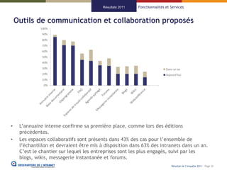 Résultats 2011   Fonctionnalités et Services


    Outils de communication et collaboration proposés




•    L’annuaire interne confirme sa première place, comme lors des éditions
     précédentes.
•    Les espaces collaboratifs sont présents dans 43% des cas pour l’ensemble de
     l’échantillon et devraient être mis à disposition dans 63% des intranets dans un an.
     C’est le chantier sur lequel les entreprises sont les plus engagés, suivi par les
     blogs, wikis, messagerie instantanée et forums.
                                                                              Résultat de l’enquête 2011 - Page 25
 