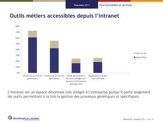 Résultats 2011   Fonctionnalités et services



 Outils métiers accessibles depuis l’intranet




L’intranet est un espace désormais très intégré à l’entreprise puisqu’il porte largement
les outils permettant à la fois la gestion des processus génériques et spécifiques.




                                                                            Résultat de l’enquête 2011 - Page 30
 