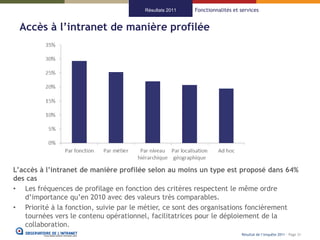 Résultats 2011   Fonctionnalités et services


 Accès à l’intranet de manière profilée




L’accès à l’intranet de manière profilée selon au moins un type est proposé dans 64%
des cas
• Les fréquences de profilage en fonction des critères respectent le même ordre
    d’importance qu’en 2010 avec des valeurs très comparables.
• Priorité à la fonction, suivie par le métier, ce sont des organisations foncièrement
    tournées vers le contenu opérationnel, facilitatrices pour le déploiement de la
    collaboration.
                                                                           Résultat de l’enquête 2011 - Page 31
 