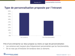 Résultats 2011   Fonctionnalités et services



 Type de personnalisation proposée par l’intranet




Près d’une entreprise sur deux propose au moins un type de personnalisation
• Les contenus sont toujours plus fréquemment personnalisés que les fonctionnalités.
• On ne note pas d’évolution de tendance dans ce domaine.


                                                                           Résultat de l’enquête 2011 - Page 32
 