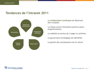 Tendances 2011




 Tendances de l’intranet 2011

                                                                  La collaboration numérique est désormais
                                                                  bien installée.
                             Gestion des
                            connaissances
                                                                  Le réseau social d’entreprise prend sa place
                                                                  progressivement.
         Gouvernance                              Collaboration
                                                   numérique
                                                                  La mobilité au service de l’usager se confirme.

                                                                  La gouvernance stratégique est identifiée.

                 Intranet
                                                                  La gestion des connaissances est en retrait.
                                            Réseau social
                  mobile




                                                                                               Résultat de l’enquête 2011 - Page 4
 