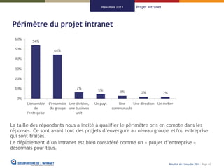Résultats 2011   Projet Intranet



Périmètre du projet intranet




La taille des répondants nous a incité à qualifier le périmètre pris en compte dans les
réponses. Ce sont avant tout des projets d’envergure au niveau groupe et/ou entreprise
qui sont traités.
Le déploiement d’un intranet est bien considéré comme un « projet d’entreprise »
désormais pour tous.


                                                                           Résultat de l’enquête 2011 - Page 43
 