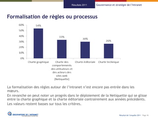 Résultats 2011   Gouvernance et stratégie de l’Intranet



Formalisation de règles ou processus




La formalisation des règles autour de l’intranet n’est encore pas entrée dans les
mœurs.
En revanche on peut noter un progrès dans le déploiement de la Netiquette qui se glisse
entre la charte graphique et la charte éditoriale contrairement aux années précédents.
Les valeurs restent basses sur tous les critères.


                                                                            Résultat de l’enquête 2011 - Page 45
 