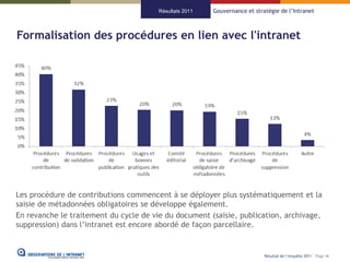 Résultats 2011   Gouvernance et stratégie de l’Intranet



Formalisation des procédures en lien avec l'intranet




Les procédure de contributions commencent à se déployer plus systématiquement et la
saisie de métadonnées obligatoires se développe également.
En revanche le traitement du cycle de vie du document (saisie, publication, archivage,
suppression) dans l’intranet est encore abordé de façon parcellaire.


                                                                            Résultat de l’enquête 2011 - Page 46
 