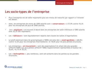 Socio-types de l’entreprise




Les socio-types de l’entreprise
•   Plus l’entreprise est de taille importante plus son niveau de maturité par rapport à l’intranet
    est abouti.

•   Ainsi, les entreprises de moins de 1000 salariés sont « conservateurs » à 57,9% contre 10,3%
    pour les entreprises de plus de 5000 salariés.

•    Les « atypiques » se trouvent d’abord dans les entreprises de taille inférieure à 1000 salariés
    avec 52,2% des répondants.

•   Les « bâtisseurs » sont équitablement repartis dans toutes les tailles d’organisations

•   Le profil dominant dans les grand groupes (>5000) est celui des « avant-gardistes » (68,8%)
    contre 12,5% pour les entreprises intermédiaires et 18,8% pour les plus petites structures.

•   Les entreprises « en mouvement » sont des organisations? en allant des plus grandes
    (effectif>5000) aux plus petites (effectif<1000) respectivement représentées à hauteur de :
    26,6%, 43,1% et 30,3%.

•   Les « technophiles », peu nombreux, sont soit présents dans les petites ou les grandes
    structures.




                                                                                     Résultat de l’enquête 2011 - Page 51
 