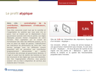 Socio-types de l’entreprise




Le profil atypique

Mots    clés      :   centralisation de   la
contribution,     déploiement d’indicateurs,
procédures
Vous êtes concernés avant tout par le contrôle et                                                            5,8%
l’organisation du système que vous avez mis en
place. Ceci se traduit par le déploiement d’une
gouvernance avancée voire très en pointe. Les règles                                                           2010 : 11,4%
déployées peuvent freiner l’expansion de votre
intranet. Pour capitaliser sur le travail de             Près de 5,8% de l’échantillon des répondants disposent
formalisation des rôles des différents acteurs, sur la   d’un intranet « Atypique ».
mise en place de règles de gestion, l’identification
des indicateurs de performance de votre site, vous       Ces intranets offrent un niveau de service basique et
devriez partager avec les différents acteurs             une gouvernance relativement plus évoluée. Ils sont donc
potentiels afin de permettre une contribution            en cela « Atypiques » . En recul de plus de 5 points ils ont
progressivement       décentralisée    qui    justifie   migrés vers des profils de « Bâtisseurs » après avoir
l’activation des principes de gouvernance dessinés. Il   étendu le nombre et la qualité des fonctionnalités
s’agit ici avant tout de mettre des hommes en face       proposées dans l’intranet.
des structures et des règles que vous avez dessinées.
Une fois l’appropriation effective, vous pourrez
avancer vers la mise à disposition de services plus
élaborés dans l’intranet.



                                                                                          Résultat de l’enquête 2011 - Page 55
 