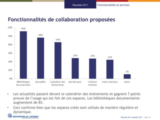 Résultats 2011   Fonctionnalités et services




Fonctionnalités de collaboration proposées




•   Les actualités passent...