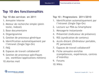 Résultats 2011   Fonctionnalités et services




Top 10 des fonctionnalités
Top 10 des services en 2011                   ...