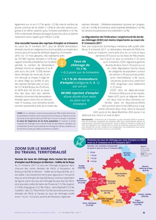 L’ICDC est un indicateur conjoncturel proposé par Pôle emploi dans le but
de synthétiser l’incidence de la conjoncture économique sur l’état du marché
du travail, et les opportunités qu’il offre pour trouver un emploi. Il reproduit
le calcul de l’espérance de vie d’une population en évaluant la durée
moyenne de chômage d’une cohorte fictive de demandeurs d’emplois qui
connaîtraient durant toute la période de chômage les mêmes conditions sur
le marché du travail que celles du trimestre considéré.
également sur un an (+ 2,7 %, après + 2,3 %), mais le nombre de
jeunes continue de se replier (– 1,8 %) et celui des seniors pro-
gresse à la même cadence qu’au trimestre précédent (+ 6,1 %).
Enfin, la demande d’emploi de longue durée s’accroît à un rythme
nettement moins rapide qu’en PACA (+ 2,4 %).
Une nouvelle hausse des reprises d’emploi ce trimestre
Au cours du 3e
trimestre 2017, plus de 88 600 demandeurs
d’emploi inscrits en catégories A ou B ont accédé à un emploi d’un
moisouplus,enhaussede4,8 %parrapportau3e
 trimestre
2016. Sur 12 mois glissants, cela représente près
de 357 400  reprises d’emploi (+ 5,5 % par
rapport à l’année précédente). Sur la même
période, le nombre de demandeurs
d’emploi inscrits en catégories A ou B
s’est accru de 2,4 %. 15 200 deman-
deurs d’emploi de moins de 25 ans
ont retrouvé un emploi. Il s’agit de
la classe d’âge qui profite le plus
des reprises d’emploi avec un taux
de 13,1 % (8,8 % pour les 25-49 ans
et 4,8 % pour les 50 ans ou plus).
Plus des deux tiers des reprises
d’emploi concernent des demandeurs
d’emploi ayant moins d’un an d’ancien-
neté. À nouveau, trois domaines profes-
sionnels représentent près de la moitié des
reprises d’emploi  : l’Hôtellerie-restauration tourisme (en progres-
sion de + 6,4 %), le Commerce, vente et grande distribution (+ 6,4 %),
les Services à la personne et à la collectivité (+ 4,2 %).
La dégradation de l’indicateur conjoncturel de durée
au chômage (ICDC) est moins importante au cours du
3e
 trimestre 2017
Avec une conjoncture économique maintenue telle qu’elle s’éta-
blit au 3e
 trimestre 2017, un demandeur d’emploi de PACA res-
terait, en moyenne, inscrit près d’un an, un mois et deux
semaines (410 jours) sur les listes de Pôle emploi,
soit 9 jours en plus ce trimestre (+ 23 jours
au 2e
trimestre). L’ICDC régional augmente
de près de deux mois (+ 55 jours) sur un
an. Cette dégradation touche toutes
les catégories de population, surtout
les seniors (+ 85 jours) et les profes-
sions intermédiaires (+ 86 jours).
Les jeunes, quant à eux, voient leur
ICDC progresser plus faiblement
(+ 27 jours).
L’ICDC dans les Alpes-de-Haute-
Provence (458 jours) et les Hautes-
Alpes (437 jours) se dégrade d’envi-
ron deux mois et deux semaines sur
l’année. Dans les Bouches-du-Rhône
(422 jours) et dans le Var (389 jours), il aug-
mente d’environ deux mois. Dans le Vaucluse
(422 jours) et les Alpes-Maritimes (394 jours), il se
détériore d’un mois à un mois et demi.
ZOOM SUR LE MARCHÉ
DU TRAVAIL TERRITORIALISÉ
Hausse du taux de chômage dans toutes les zones
d’emploi sauf Briançon et Menton - Vallée de la Roya
Au 3e
trimestre 2017, le taux de chômage progresse dans
chacune des zones d’emploi de PACA, à l’exception de
Briançon (8,4 %) et Menton - Vallée de la Roya (8,9 %), où il
est stable. L’accroissement est le plus vigoureux (+ 0,4 point)
dans la zone d’emploi de Gap (8,8 %) qui continue cependant
de figurer parmi les taux de chômage les plus bas de PACA,
ainsi que dans celles de Salon-de-Provence (11,5 %), Avignon
(11,8 %), Draguignan (12,2 %), Fréjus - Saint-Raphaël (12,5 %),
Cavaillon - Apt (12,7 %) et Arles (13,3 %). Dans les autres zones
d’emploi de PACA, la hausse du taux de chômage oscille
entre + 0,2 et + 0,3 point, proche de l’évolution régionale.
Briançon
(8,4 %)
Orange
(13,0 %)
Salon-
de-Provence
(11,5 %)
Arles
(13,3 %)
Avignon
(11,8 %)
Cavaillon -
Apt
(12,7 %)
Draguignan
(12,2 %)
Toulon
(10,2 %)
Manosque
(12,0 %)
Fréjus -
Saint-Raphaël
(12,5 %)
Istres - Martigues
(11,4 %)
Marseille - Aubagne
(12,2 %)
Aix-en-Provence
(9,1 %)
Gap
(8,8 %)
Digne-les-Bains
(11,2 %)
Nice
(10,4 %)
Cannes - Antibes
(10,6 %)
Menton -
Vallée de la Roya
(8,9 %)
Taux de
chômage de
11,1 %,
+ 0,3 point sur le trimestre
+ 4,1 % de demandeurs
d’emploi (catégorie A, B, C)
sur un an
88 600 reprises d’emploi
d’une durée d’un mois
ou plus sur le
trimestre
3O B S E R V A T I O N P A C A C O N J O N C T U R E - 3 e
T R I M E S T R E 2 0 1 7
Source :
Insee – Taux
de chômage
localisés.
Note : données
provisoires.
Évolution du taux de chômage par zone d'emploi en PACA
entre le 2e
trimestre et le 3e
trimestre 2017
Données CVS, évolution trimestrielle
en point et taux en % au 3e
trimestre 2017
0,0 pt
+ 0,2 pt
+ 0,3 pt
+ 0,4 pt
Avertissement : L’introduction de la Déclaration sociale nominative (DSN) en remplace-
ment du bordereau récapitulatif de cotisations (BRC) peut transitoirement affecter les
comportements déclaratifs des entreprises. Durant la phase de montée en charge de la
DSN, des adaptations sont réalisées dans la chaîne de traitement statistique des estima-
tions d’emploi afin de tenir compte de ces changements. Ces modifications sont suscep-
tibles de générer des révisions accrues sur les données.
 
