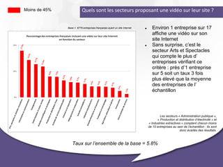 ● Très peu présent sur les
sites d’entreprises
françaises, Linkedin affiche
un taux inférieur à 1%
● Compte tenu de ce tau...