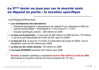 18© Travaux réalisés par le Bipe : Marché du Médicament Remboursable – sept 09
Le 5ème levier ne joue pas sur le marché mais
en dépend en partie : la taxation spécifique
Les principaux prélèvements :
Les reversements des laboratoires :
Clause de sauvegarde si dépassement de l’objectif K (non dépassé en 2008 car
marché remboursable + rétrocédable à +1,0% et taux K = +1,4%)
Clauses spécifiques produits : 260 millions en 2008.
La taxe sur la promotion : un peu plus de 200 millions en 2008 (environ 170 millions
+ coût de la non déductibilité de l’ordre de 25% selon le LEEM)
La taxe sur C.A. au taux de 1% (0,6% à l’instauration de la taxe en 2004) : soit un
rendement voisin de 240 millions pour 2008
La taxe sur les ventes directes : 60 millions en 2008
Les taxes AFSSAPS estimées à 62 millions pour 2008
Au total, la taxation spécifique a représenté environ 830 millions au titre de 2008.
Elle s’ajoute à la taxation ordinaire de toute entreprise (IS, TP, etc.).
 