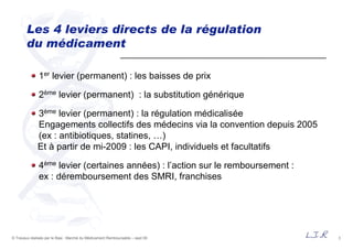 3© Travaux réalisés par le Bipe : Marché du Médicament Remboursable – sept 09
Les 4 leviers directs de la régulation
du médicament
1er levier (permanent) : les baisses de prix
2ème levier (permanent) : la substitution générique
3ème levier (permanent) : la régulation médicalisée
Engagements collectifs des médecins via la convention depuis 2005
(ex : antibiotiques, statines, …)
Et à partir de mi-2009 : les CAPI, individuels et facultatifs
4ème levier (certaines années) : l’action sur le remboursement :
ex : déremboursement des SMRI, franchises
 