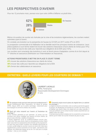LES PERSPECTIVES D’AVENIR
Pour les 12 prochains mois, pensez-vous que votre chiffre d’affaires va plutôt être…
62%
28%
4%
En hausse
Stable
En baisse
Même si la position de courtier est chahutée par la crise et les évolutions réglementaires, les courtiers restent
optimistes quant à l’avenir.
On constate une évolution sur la perspective de hausse du CA 62% en 2017 contre 47% en 2013.
La prospection commerciale et la fidélisation de la clientèle seront les principaux leviers de croissance. Leurs
préoccupations à court terme restent de trouver des solutions d’assurance à leurs clients de niches (pour 41%)
et de mettre en œuvre des outils pour répondre aux obligations de la DDA (pour 42%).
Les courtiers sont conscients des évolutions à venir et feront preuve d’adaptation comme ils le font depuis la
1ère
directive en assurance (Distribution sur l’Intermédiation en Assurance).
ACTIONS PRIORITAIRES À METTRE EN PLACE À COURT TERME
41% trouver des solutions d’assurance aux clients de niches
36% trouver des outils pour répondre aux obligations de la DDA
32% former des collaborateurs en assurance
11
	En quelques mots quel est votre parcours professionnel ?
Ancien professionnel dans l’assurance, j’ai rejoint le groupe
APRIL depuis 2005 sur la partie dommage, notamment pour
accompagner et animer le réseau de courtiers.
	Quel est votre ressenti sur l’avenir et l’évolution du
courtage ?
D’une manière générale je suis optimiste. Je pense que les
courtiers vont devoir s’adapter aux besoins de leurs clients, de
plus en plus informés, volatiles et exigeants.
Il faudra également qu’ils se professionnalisent encore plus,
c’est-à-dire, être plus pointu dans la connaissance de leur client
mais aussi dans la connaissance des produits qu’ils proposeront.
On peut dire que la DDA constitue une véritable opportunité en
ce sens qu’elle oblige le courtier à suivre et revoir son client plus
régulièrement. Il va se concentrer sur son client : ses besoins, ses
attentes, les différentes étapes de sa vie. Ce n’est pas un simple
vendeur : c’est un vrai conseiller.
	Comment voyez-vous la place du digital dans un cabinet
de courtage ?
Le digital va devenir primordial, c’est un outil qui permet de gagner
du temps, de développer le business du courtier, de mieux suivre
et fidéliser ses clients. Mais si le digital est une valeur ajoutée, il
n’est pas suffisant car le contact humain restera essentiel dans sa
relation avec son client.
C’est dans la proximité, le relationnel, le conseil et la connaissance
clients que le métier de courtier évoluera de plus en plus.
ENTRETIEN : QUELS LEVIERS POUR LES COURTIERS DE DEMAIN ?
LAURENT LACAILLE
APRIL Partenaires
Responsable Développement Dommages
41 ans
 