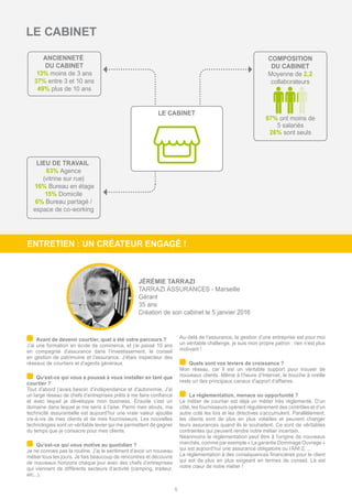 5
ANCIENNETÉ
DU CABINET
13% moins de 3 ans
37% entre 3 et 10 ans
49% plus de 10 ans
LIEU DE TRAVAIL
63% Agence
(vitrine sur rue)
16% Bureau en étage
15% Domicile
6% Bureau partagé /
espace de co-working
COMPOSITION
DU CABINET
Moyenne de 2,2
collaborateurs
87% ont moins de
5 salariés
26% sont seuls
LE CABINET
LE CABINET
	 Avant de devenir courtier, quel a été votre parcours ?
J’ai une formation en école de commerce, et j’ai passé 10 ans
en compagnie d’assurance dans l’investissement, le conseil
en gestion de patrimoine et l’assurance. J’étais inspecteur des
réseaux de courtiers et d’agents généraux.
	 Qu’est-ce qui vous a poussé à vous installer en tant que
courtier ?
Tout d’abord j’avais besoin d’indépendance et d’autonomie. J’ai
un large réseau de chefs d’entreprises prêts à me faire confiance
et avec lequel je développe mon business. Ensuite c’est un
domaine dans lequel je me sens à l’aise. Parmi mes atouts, ma
technicité assurantielle est aujourd’hui une vraie valeur ajoutée
vis-à-vis de mes clients et de mes fournisseurs. Les nouvelles
technologies sont un véritable levier qui me permettent de gagner
du temps que je consacre pour mes clients.
	 Qu’est-ce qui vous motive au quotidien ?
Je ne connais pas la routine. J’ai le sentiment d’avoir un nouveau
métier tous les jours. Je fais beaucoup de rencontres et découvre
de nouveaux horizons chaque jour avec des chefs d’entreprises
qui viennent de différents secteurs d’activité (camping, traiteur,
etc...).
Au-delà de l’assurance, la gestion d’une entreprise est pour moi
un véritable challenge, je suis mon propre patron : rien n’est plus
motivant !
	 Quels sont vos leviers de croissance ?
Mon réseau, car il est un véritable support pour trouver de
nouveaux clients. Même à l’heure d’Internet, le bouche à oreille
reste un des principaux canaux d’apport d’affaires.
	 La réglementation, menace ou opportunité ?
Le métier de courtier est déjà un métier très règlementé. D’un
côté, les fournisseurs opèrent régulièrement des contrôles et d’un
autre coté les lois et les directives s’accumulent. Parallèlement,
les clients sont de plus en plus volatiles et peuvent changer
leurs assurances quand ils le souhaitent. Ce sont de véritables
contraintes qui peuvent rendre notre métier incertain.
Néanmoins la règlementation peut être à l’origine de nouveaux
marchés, comme par exemple « La garantie Dommage Ouvrage »
qui est aujourd’hui une assurance obligatoire ou l’ANI 2, ...
La réglementation à des conséquences financières pour le client
qui est de plus en plus exigeant en termes de conseil. Là est
notre cœur de notre métier !
ENTRETIEN : UN CRÉATEUR ENGAGÉ !
JÉRÉMIE TARRAZI
TARRAZI ASSURANCES - Marseille
Gérant
35 ans
Création de son cabinet le 5 janvier 2016
 
