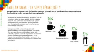 15Observatoire de la créativité 2016
FAIRE UN BREAK : La sieste réhabilitée ?
Votre entreprise propose-t-elle des lieux de rencontres informels conçus pour être utilisés aussi en dehors de
leur fonction première pour s’y réunir, voire y travailler ?
Les espaces de détente fleurissent un peu partout dans les
entreprises : salles de sieste, salles de détente, espaces
informels… Les entreprises se rendent compte que ces
pauses salvatrices sont largement bénéfiques pour le
bien-être au travail, mais aussi pour les performances
individuelles et collectives !
Ces espaces vont de pair avec les questions de
perméabilité entre la vie professionnelle et la vie privée.
Elles sont aussi directement liées à une baisse de la
culture du jugement au sein de organisation : peu importe
où vous travaillez, comment vous travaillez… Ce qui
importe c’est que le travail soit fait. Le « comment » se
libère, et la créativité peut s’exprimer plus facilement dans
cette liberté.
Contexte–Lieuxdevie
Machine à café
78%
Espace de détente
46%
Coin cuisine
42%
Cantine
37%
 