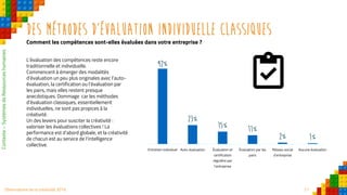 21Observatoire de la créativité 2016
Des méthodes d’évaluation individuelle classiques
Comment les compétences sont-elles évaluées dans votre entreprise ?
L’évaluation des compétences reste encore
traditionnelle et individuelle.
Commencent à émerger des modalités
d’évaluation un peu plus originales avec l’auto-
évaluation, la certification ou l’évaluation par
les pairs, mais elles restent presque
anecdotiques. Dommage car les méthodes
d’évaluation classiques, essentiellement
individuelles, ne sont pas propices à la
créativité.
Un des leviers pour susciter la créativité :
valoriser les évaluations collectives ! La
performance est d’abord globale, et la créativité
de chacun est au service de l’intelligence
collective.
92%
23%
15% 11%
2% 1%
Entretien individuel Auto-évaluation Évaluation et
certification
régulière par
l’entreprise
Évaluation par les
pairs
Réseau social
d’entreprise
Aucune évaluation
Contexte–SystèmesdeRessourceshumaines
 