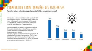 26Observatoire de la créativité 2016
L’innovation comme bannière des entreprises
Parmi les valeurs suivantes, lesquelles sont affichées par votre entreprise ?
L’innovation a clairement été le mot de l’année 2016 !
On l’a entendu partout, au risque de le voir vidé de son
sens. Ici il occupe la première place et de loin, alors
que la créativité, condition première de l’innovation,
n’est elle valorisée qu’en 4e place avec 25% !
On remarque que les valeurs à connotation collective
(innovation, initiative) sont plus affichées que celles
dont le champs d’action est d’abord individuel
(épanouissement, plaisir).
Pourtant, l’épanouissement entraîne l’engagement, et
l’engagement entraîne la performance, n’est-ce pas ?
Il serait peut-être temps pour les entreprises de
s’emparer de ces sujets aujourd’hui encore seulement
préemptés par les entreprises « libérées » !
74%
43%
26% 25%
15%
L'innovation L'initiative L'épanouissement La créativité Le plaisir
Contexte–Culture
 