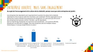 28Observatoire de la créativité 2016
Entreprise ouverte, mais sans engagement
Au sujet de l’encouragement et la culture de la créativité, pensez-vous que votre entreprise est plutôt :
Les entreprises des répondants sont majoritairement ouvertes à la culture de la créativité,
cependant la mise en œuvre reste très minoritaire, avec seulement 19% des organisations qui se
donnent les moyens d’étudier les propositions de changement. On note aussi que 20% encore
des entreprises sont perçues comme « fermées » par les répondants.
Dans la majorité des entreprises, les injonctions sont paradoxales : une ouverture affichée,
bloquée par une difficulté à s’engager. Dans des entreprises avec de multiples niveaux
hiérarchiques, il n’est pas simple d’entrer en action !
Contexte–Culture
19%
61%
11% 9%
0%
Ouverte à toutes propositions
de changement et offrant les
moyens de les étudier
Ouverte au changement dans
son discours mais avec des
difficultés à offrir des moyens
pour les étudier
Fermée mais, en insistant, il
est possible de faire passer
des propositions nouvelles
Fermée à tout changement
qui ne viendrait pas du haut
Fermée à tout changement
 