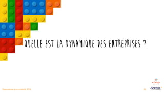 30Observatoire de la créativité 2016
Quelle est la dynamique des entreprises ?
 