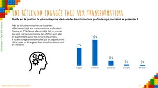 33Observatoire de la créativité 2016
Une réflexion engagée face aux transformations
Quelle est la position de votre entreprise vis-à-vis des transformations profondes qui pourraient se présenter ?
Près de 90% des entreprises participantes
réfléchissent déjà aux transformations profondes à
l’œuvre, et 35% d’entre elles ont déjà fait un premier
pas vers ces transformations. Ces chiffres vont aller
en augmentant au fur et à mesure des années.
Il est encourageant de constater que les organisations
réfractaires ou étrangères à ces transformations sont
en minorité.
Dynamique–Faceàlarupture
35%
52%
10%
2% 2%
Engagée En réflexion Spectatrice Etrangère Réfractaire
 