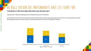 39Observatoire de la créativité 2016
Du buzz autour des partenariats avec les start-ups
L’entreprise a-t-elle mis en place des actions avec des start-ups ?
Cette question n’était accessible que par les entreprises de plus de 100 salariés.
Les entreprises ont commencé à initier des actions en lien avec les start-ups, et les projets vont bon train. On voit quasiment autant
de projets que d’actions mises en place. Un point positif dans le chemin de la libération créative !
26% 24% 20%
24%
17%
12%
Co-développement avec des start-ups Financement / fonds d’investissements
en start-ups
Mise à disposition de ressources à des
start-ups
Mis en oeuvre En projet
Dynamique–Faceàl’innovation
 