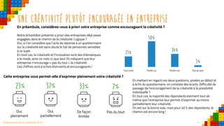 4Observatoire de la créativité 2016
Une créativité plutôt encouragée en entreprise
En préambule, considérez-vous à priori votre entreprise comme encourageant la créativité ?
Notre échantillon présente a priori des entreprises déjà assez
engagées dans le chemin de la créativité. Logique ?
Oui, si l’on considère que l’acte de réponse à un questionnaire
sur la créativité est sans doute le fait de personnes sensibles
à ce sujet.
En tout cas, la créativité et l’innovation sont des thématiques
à la mode, ainsi on note ici que seul 3% indiquent que leur
entreprise n’encourage « pas du tout » la créativité.
Ces chiffres sont à la fois étonnants et encourageants !
21%
50%
26%
3%
Tout à fait Plutôt oui Plutôt non Pas du tout
Pas du toutDe façon
limitée
Oui,
partiellement
Oui,
pleinement
7%33%37%23%
En mettant en regard ces deux questions, posées au début et
à la fin du questionnaire, on constate des écarts. Difficulté de
passage de l'encouragement de la créativité à la possibilité
individuelle ?
En tout cas, la majorité des répondants estiment tout de
même que l’entreprise leur permet d’exprimer au moins
partiellement leur créativité.
On est sur la bonne voie, mais pour 40 % des répondants, le
chemin est encore long !
Cette entreprise vous permet-elle d’exprimer pleinement votre créativité ?
 