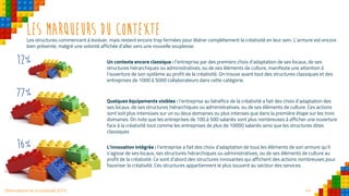 43Observatoire de la créativité 2016
Les marqueurs du contexte
Un contexte encore classique : l’entreprise par des premiers choix d’adaptation de ses locaux, de ses
structures hiérarchiques ou administratives, ou de ses éléments de culture, manifeste une attention à
l’ouverture de son système au profit de la créativité. On trouve avant tout des structures classiques et des
entreprises de 1000 à 5000 collaborateurs dans cette catégorie.
Quelques équipements visibles : l’entreprise au bénéfice de la créativité a fait des choix d’adaptation des
ses locaux, de ses structures hiérarchiques ou administratives, ou de ses éléments de culture. Ces actions
sont soit plus intensives sur un ou deux domaines ou plus intenses que dans la première étape sur les trois
domaines. On note que les entreprises de 100 à 500 salariés sont plus nombreuses à afficher une ouverture
face à la créativité tout comme les entreprises de plus de 10000 salariés ainsi que les structures dites
classiques
L’innovation intégrée : l’entreprise a fait des choix d’adaptation de tous les éléments de son armure qu’il
s’agisse de ses locaux, ses structures hiérarchiques ou administratives, ou de ses éléments de culture au
profit de la créativité. Ce sont d’abord des structures innovantes qui affichent des actions nombreuses pour
favoriser la créativité. Ces structures appartiennent le plus souvent au secteur des services.
Les structures commencent à évoluer, mais restent encore trop fermées pour libérer complètement la créativité en leur sein. L’armure est encore
bien présente, malgré une volonté affichée d’aller vers une nouvelle souplesse.
77%
12%
16%
 