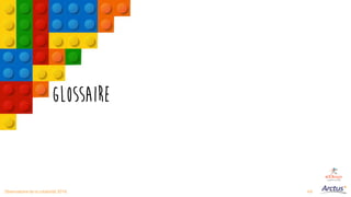 49Observatoire de la créativité 2016
Glossaire
 