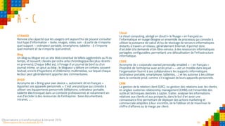 50Observatoire de la créativité 2016
A - C
ATAWAD
Renvoie à la capacité que les usagers ont aujourd’hui de pouvoir consulter
tout type d’information – texte, images, video, son - à partir de n’importe
quel support – ordinateur portable, smartphone, tablette - à n’importe
quel moment et de n’importe quel endroit.
Blog
Un blog ou blogue est un site Web constitué de billets agglomérés au fil du
temps, et souvent, classés par ordre ante chronologique (les plus récents
en premiers). Chaque billet est, à l'image d'un journal de bord ou d'un
journal intime, un ajout au blog ; le blogueur y délivre un contenu souvent
textuel, enrichi d'hyperliens et d'éléments multimédias, sur lequel chaque
lecteur peut généralement apporter des commentaires.
BYOD
Acronyme de « Bring your own device », autrement dit en français «
Apportez vos appareils personnels ». C’est une pratique qui consiste à
utiliser ses équipements personnels (téléphone, ordinateur portable,
tablette électronique) dans un contexte professionnel, et notamment en
vue d’accéder à des ressources de l’entreprise : base documentaire,
intranet, ... .
Observatoire e-transformation & intranet 2016 50
Cloud
Le cloud computing, abrégé en cloud (« le Nuage » en français) ou
l’informatique en nuage désigne un ensemble de processus qui consiste à
utiliser la puissance de calcul et/ou de stockage de serveurs informatiques
distants à travers un réseau, généralement Internet. Il permet donc
d’accéder à la demande et en libre-service, à des ressources informatiques
partagées configurables, permettant une délocalisation de l'infrastructure
informatique.
COPE
Acronyme de « corporate-owned personally-enabled » – en français «
Propriété de l'entreprise avec accès privé » – est un modèle dans lequel
l’organisation fournit à ses collaborateurs les supports informatiques
(ordinateur portable, smartphone, tablettes, …) et les autorise à les utiliser
dans le contexte privé, comme s’il s’agissait de leurs appareils personnels.
CRM
La gestion de la relation client (GRC), ou gestion des relations avec les clients,
en anglais customer relationship management (CRM), est l'ensemble des
outils et techniques destinés à capter, traiter, analyser les informations
relatives aux clients et aux prospects, dans le but d’en avoir une
connaissance fine permettant de déployer des actions marketing et
commerciale adaptées à leur encontre, de le fidéliser et de maximiser le
chiffre d’affaires ou la marge par client.
 